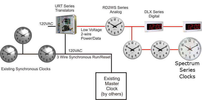 Existing System Extension