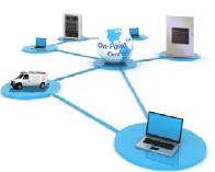 On-Point Remote Access