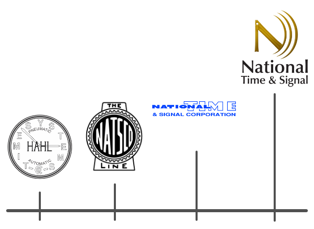 Natsco-logo-timeline