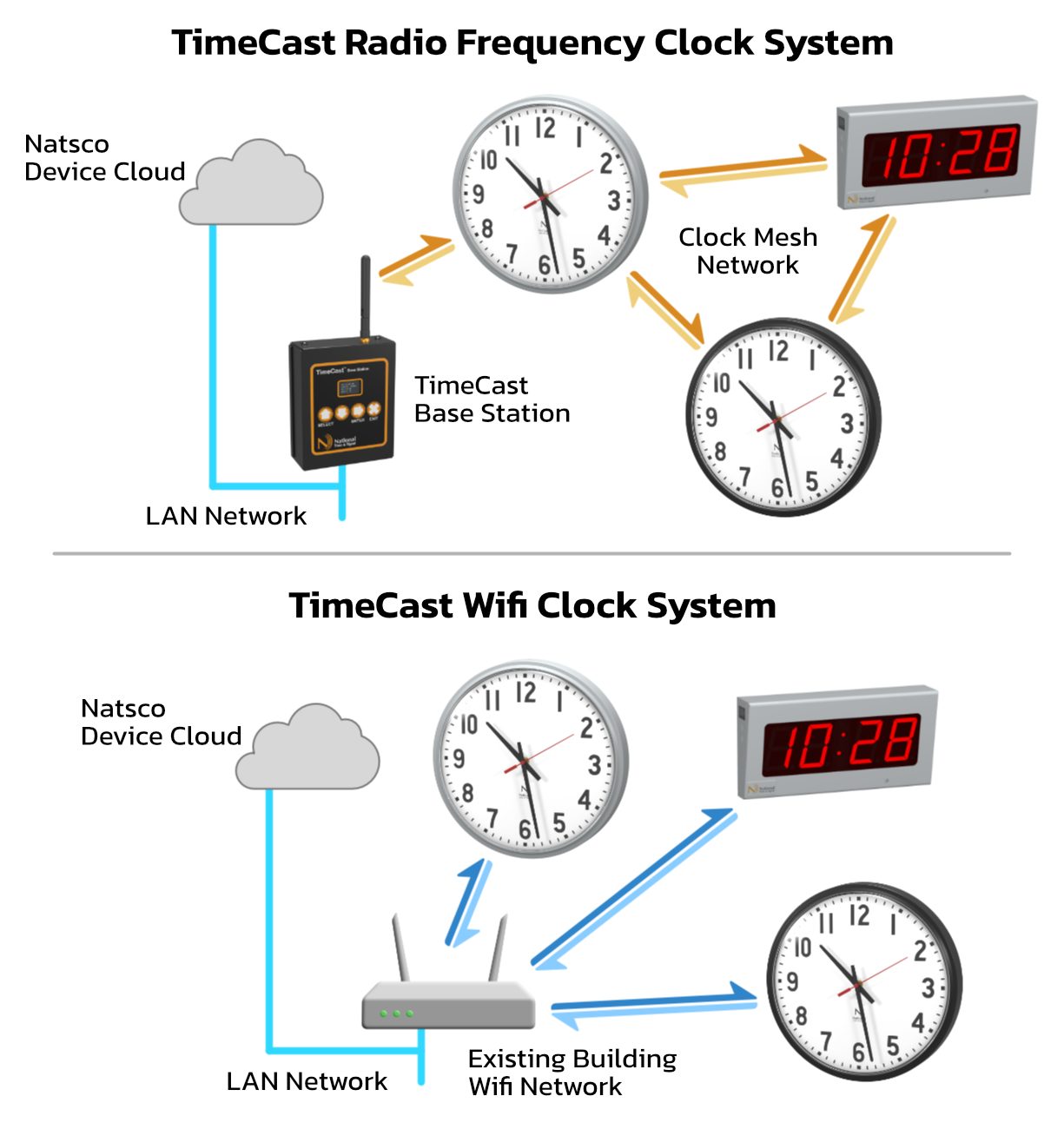 TimeCast-RF-vs-Wifi-System-Graphic-medium