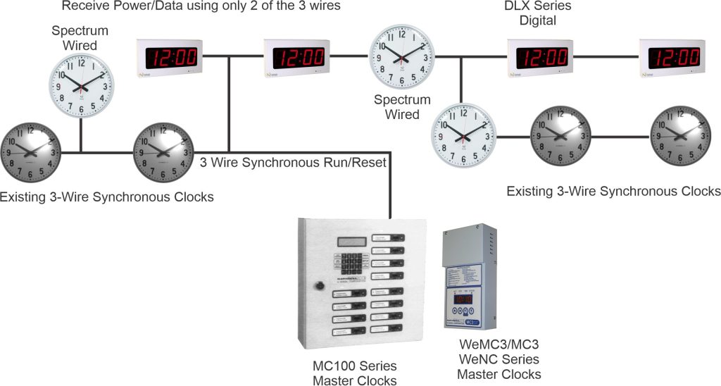 Introduction to Clock Systems | National Time & Signal